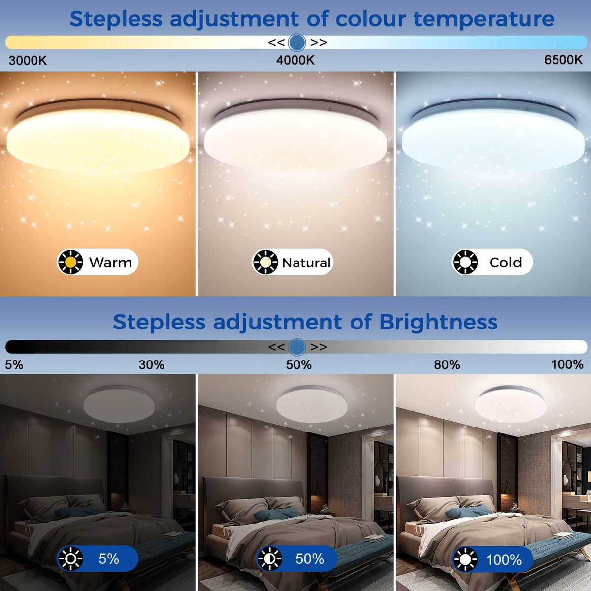 28CM Dimmable LED Ceiling Light, 24W 2400lm, with Remote Control, Starry Sky Design, for Bedroom and Living Room, 3000k–6500K