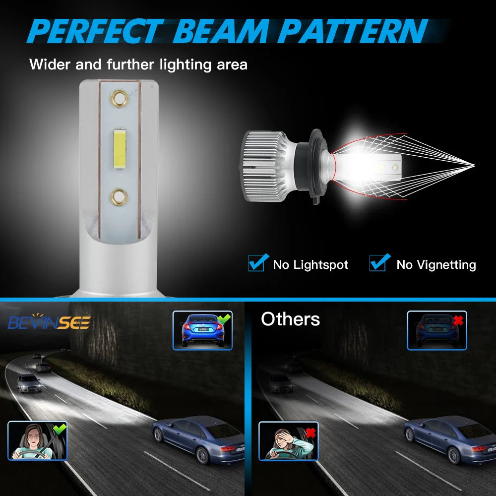 BEVINSEE H7 LED Bulb H4 LED headlight Hi/Lo Beam LED Auto Headlamp Mini Size Plug&Play 6000K White 12V, Halogen Replacement Lamp